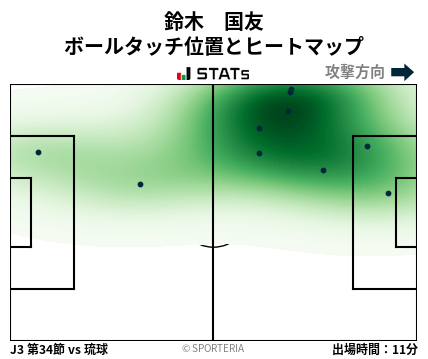 ヒートマップ - 鈴木　国友