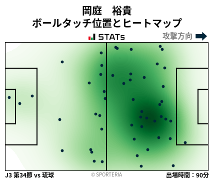 ヒートマップ - 岡庭　裕貴