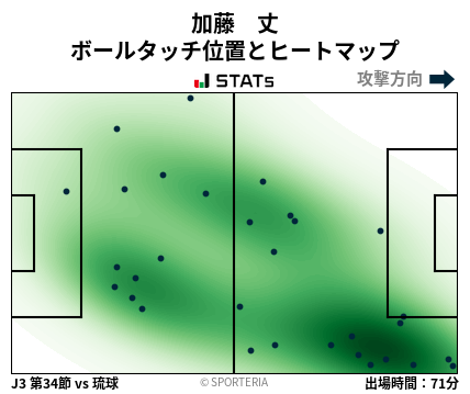 ヒートマップ - 加藤　丈