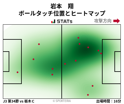 ヒートマップ - 岩本　翔