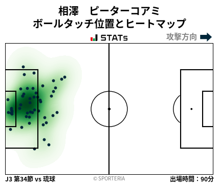 ヒートマップ - 相澤　ピーターコアミ