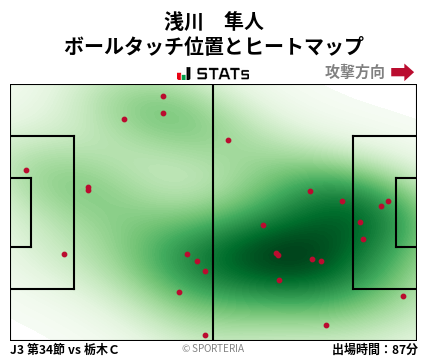 ヒートマップ - 浅川　隼人