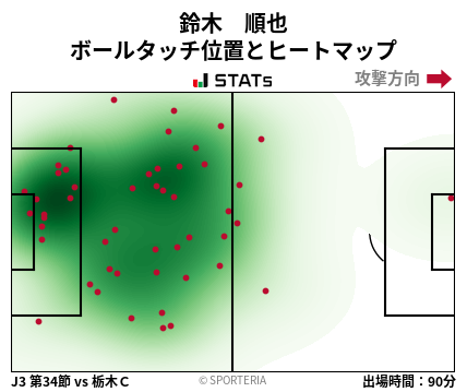 ヒートマップ - 鈴木　順也