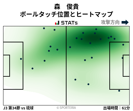 ヒートマップ - 森　俊貴