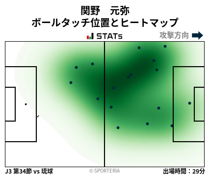 ヒートマップ - 関野　元弥