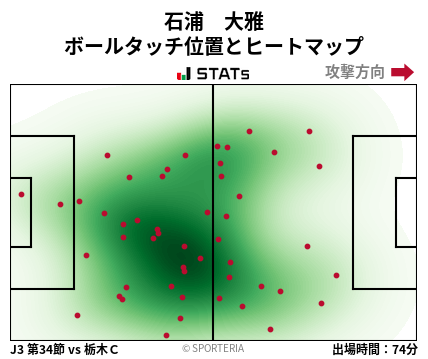ヒートマップ - 石浦　大雅