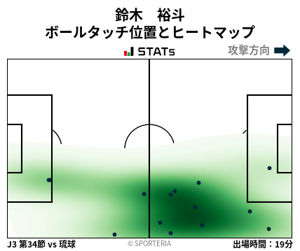 ヒートマップ - 鈴木　裕斗