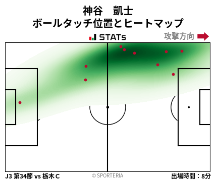 ヒートマップ - 神谷　凱士