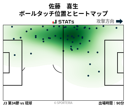 ヒートマップ - 佐藤　喜生