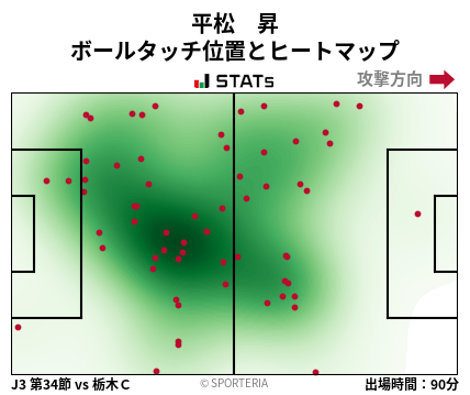 ヒートマップ - 平松　昇