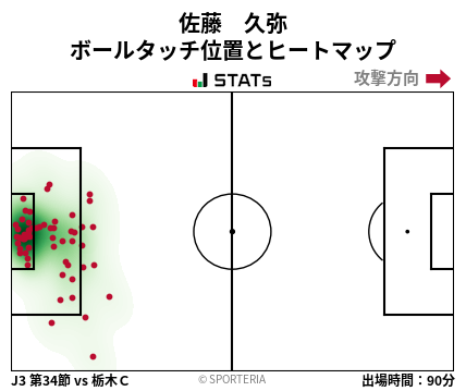 ヒートマップ - 佐藤　久弥