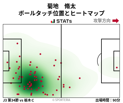 ヒートマップ - 菊地　脩太