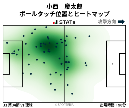 ヒートマップ - 小西　慶太郎