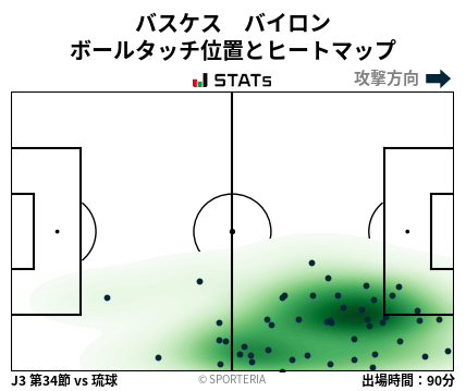 ヒートマップ - バスケス　バイロン