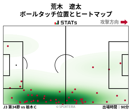 ヒートマップ - 荒木　遼太