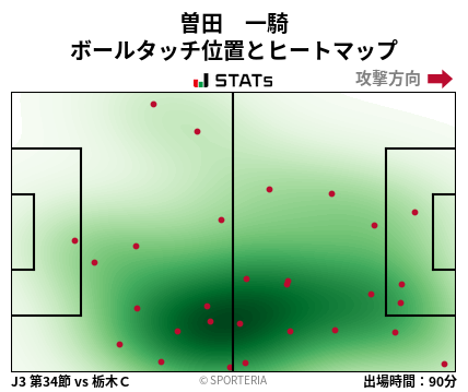 ヒートマップ - 曽田　一騎