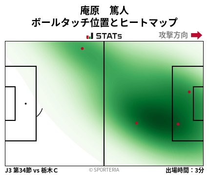 ヒートマップ - 庵原　篤人