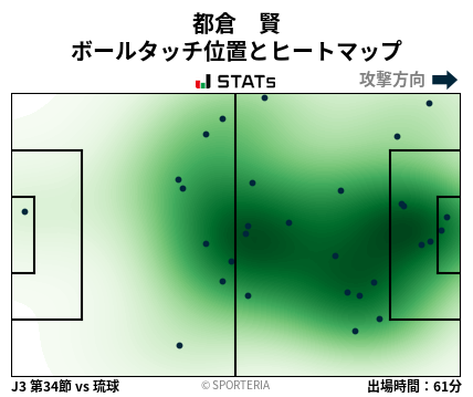 ヒートマップ - 都倉　賢