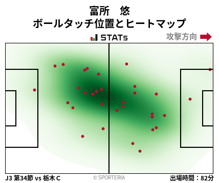 ヒートマップ - 富所　悠