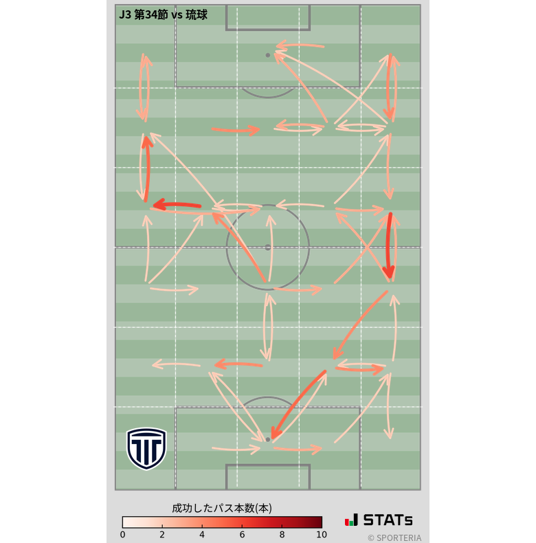 エリア間パス図