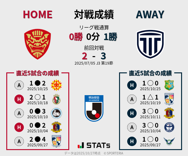 前節までの対戦成績