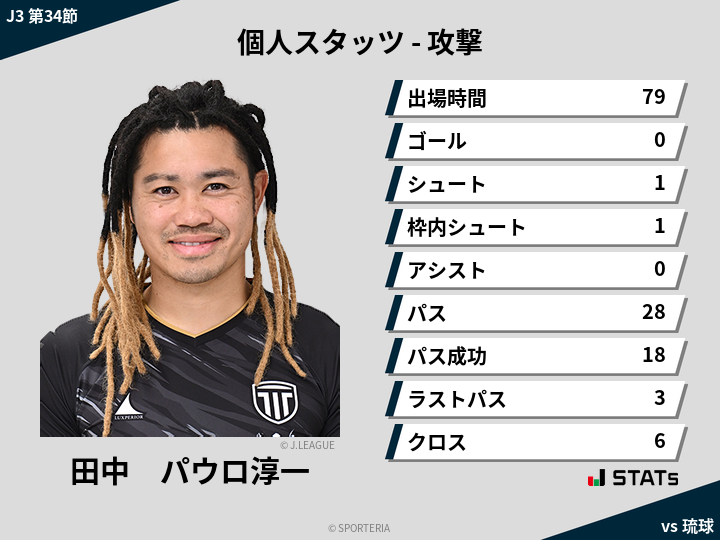 攻撃スタッツ - 田中　パウロ淳一