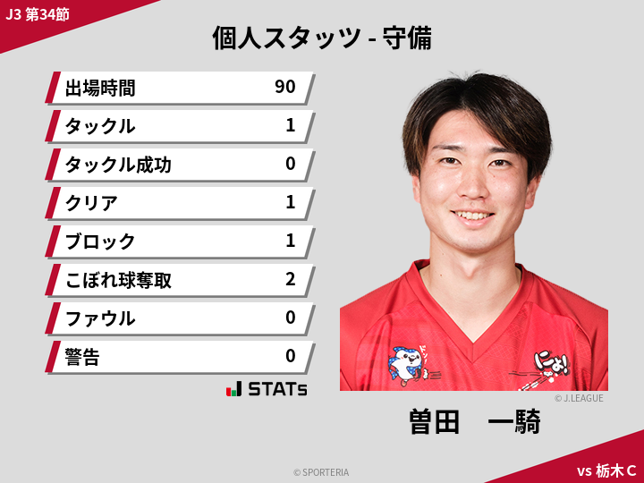 守備スタッツ - 曽田　一騎