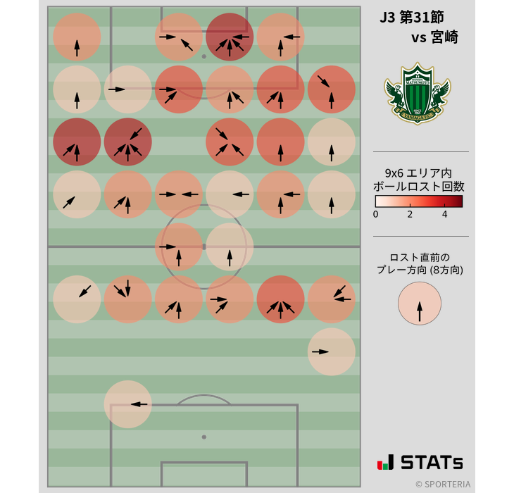 ボールロスト位置