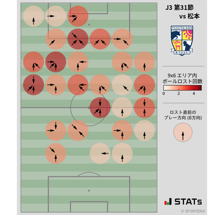 ボールロスト位置