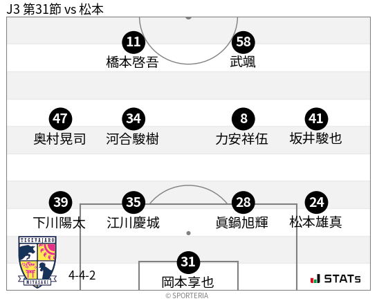 フォーメーション図