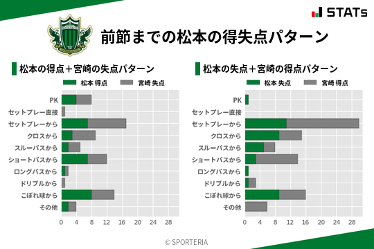 得失点パターン