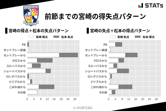 得失点パターン