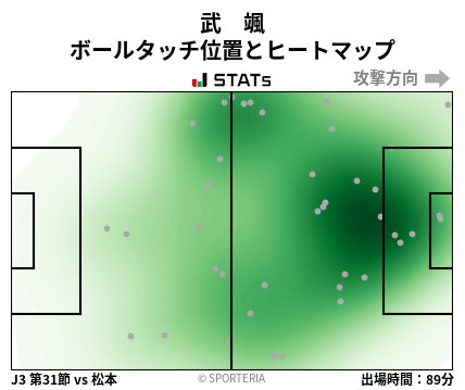 ヒートマップ - 武　颯