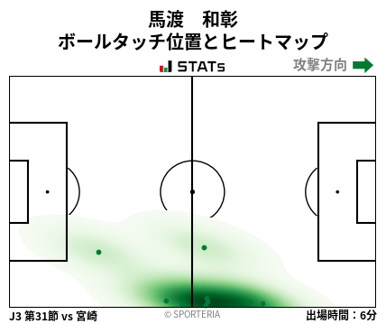 ヒートマップ - 馬渡　和彰