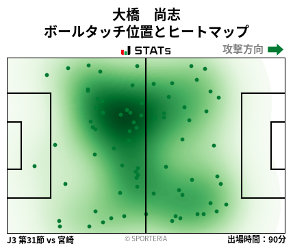 ヒートマップ - 大橋　尚志