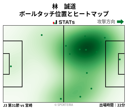 ヒートマップ - 林　誠道
