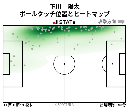 ヒートマップ - 下川　陽太