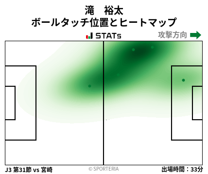 ヒートマップ - 滝　裕太