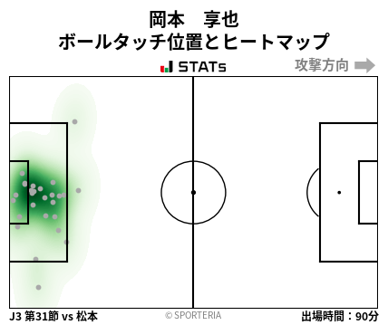ヒートマップ - 岡本　享也