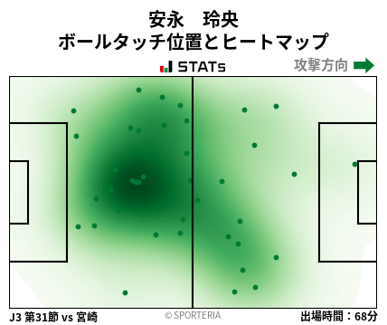 ヒートマップ - 安永　玲央
