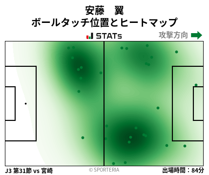 ヒートマップ - 安藤　翼