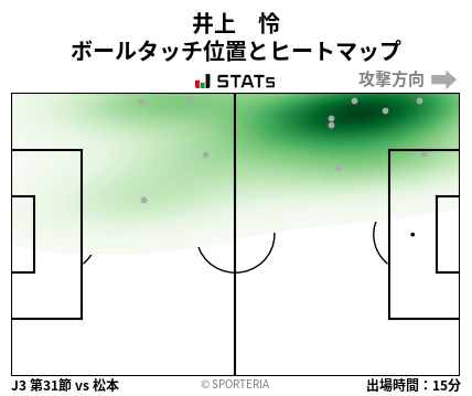 ヒートマップ - 井上　怜