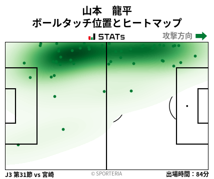 ヒートマップ - 山本　龍平