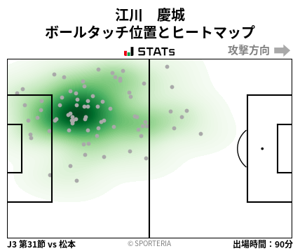 ヒートマップ - 江川　慶城