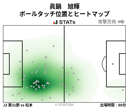 ヒートマップ - 眞鍋　旭輝