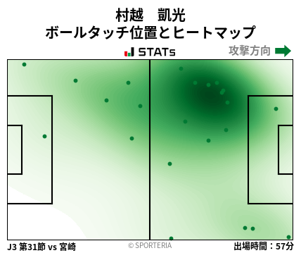 ヒートマップ - 村越　凱光