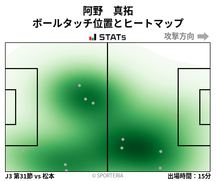 ヒートマップ - 阿野　真拓