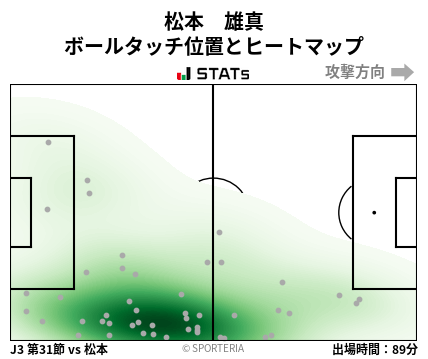 ヒートマップ - 松本　雄真