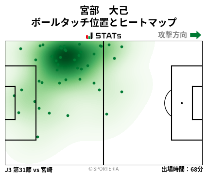 ヒートマップ - 宮部　大己
