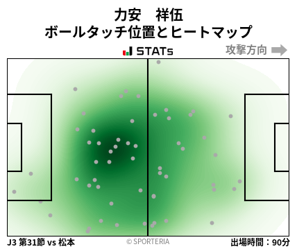 ヒートマップ - 力安　祥伍